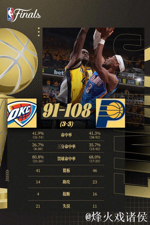 NBA总决赛9年后重现抢七大战!数据预测雷霆最终胜出 NBA总决赛9年后重现抢七大战!数据预测雷霆最终胜出